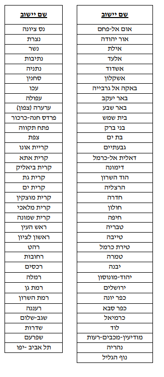 פרימיה אורבנית -רשימת ערים